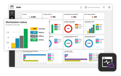 5 things the unique N-able RMM cyber-security solution does for you